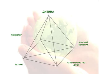ДИТИНА

ПСИХОЛОГ

КЛАСНИЙ
КЕРІВНИК

БАТЬКИ

СПІВТОВАРИСТВО
ДІТЕЙ

 