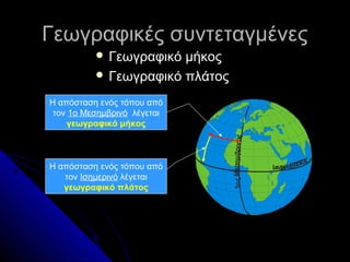 Γεωγραφικές συντεταγμένες
 Γεωγραφικό

μήκος
 Γεωγραφικό πλάτος

Η απόσταση ενός τόπου από
τον Ισημερινό λέγεται
γεωγραφικό πλάτος

1ο ς Μεσημβριν ός

Η απόσταση ενός τόπου από
τον 1ο Μεσημβρινό λέγεται
γεωγραφικό μήκος

 