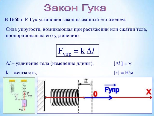 сила упругости, закон гука