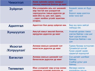 Чимэглэл

Алив зүйлийн шинж чанарыг
чихэнд чимэгтэй болгох ур маяг

Зүйрлэл

Юм үзэгдлийн аль нэг шинжийг
өөр төстэй юм үзэгдэлтэй
зэрэгцүүлэн тавьж дүрслэх ур
маяг.Энэ нь шиг, мэт, адил,
...зэрэг холбох үгсийг ашиглан
илэрнэ.

Борвийг хазах өл буур
мэт
Бороот өдөр довтлох
өлөн чоно мэт

Адилтгал

Адилтгал бол далд зүйрлэл юм.

Бид зүү орох зайгүй
найзууд юм.

Хүншүүлэл

Амьгүй юмыг амьтай болгож,
орлуулан дүрслэх ур маяг

Ачаатай цагаан тэмээ
хэвтэж байгаа ч юм шиг
Араг үүрсэн эхнэр
бүжиглэж байгаа ч юм
шиг

Ихэсгэл
/Хэтрүүлэл/

Аливаа юмсын шинжийг хэт
ихэсгэсэн дүрслэх ур маяг

Гурван бухаар зүтгүүлэвч
Гулзайхгүй хүчтэй
Гунан үхрийг идэвч
цадахгүй ходоодтой

Багасгал

Аливаа юмсын шинжийг хэт
багасгасан дүрслэх ур маяг

Сүн далайг шалбааг
байхад
Сүмбэр уулыг дов
байхад

Юмс үзэгдлийг өөр үгээр солин

Мөгөөрс нимгэн

Төлөөлөл

 