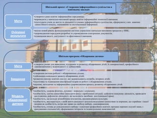 Шкільний проект «Створення інформаційного суспільства в
освітньому закладі»

Мета
Очікувані
результати

•створити єдине освітнє інформаційне середовище;
•впровадити у навчально-виховний процес новітні інформаційні технології навчання;
•підготувати учнів до життя та діяльності в умовах інформаційного суспільства, сформувати у них навички
самостійного пошуку, оцінювання та систематизації інформації.

•якісно новий рівень функціонування системи управління навчально-виховним процесом у НВК;
•запровадження передумов розробки та упровадження електронних документів;
•підвищення якості, доступності та ефективності навчання.

Шкільна програма «Обдарована дитина»

Мета

Завдання

Модель
обдарованої
дитини

•створити умови для виявлення, підтримки та розвитку обдарованих дітей, їх самореалізації, професійного
самовизначення у відповідності зі здібностями.
•створення системи роботи з обдарованими дітьми;
•здійснення соціального захисту обдарованих дітей;
•розвиток спектру освітніх послуг, які задовольняють потреби, інтереси дітей;
•підготовка та підвищення кваліфікації кадрів по роботі з обдарованими дітьми;
•наукове, методичне та інформаційне супроводження процесу розвитку обдарованих дітей.
•особистість, здорова фізично, духовно - морально і соціально;
•особистість, здатна самостійно знаходити вихід з проблемної ситуації, здійснити пошукову діяльність, проводити
дослідження, рефлексію діяльності, які володіють засобами дослідницької праці;
•особистість, що володіє різнобічним інтелектом, високим рівнем культури;
•особистість, яка керується у своїй життєдіяльності загальнолюдськими цінностями та нормами, що сприймає і іншої
людини як особистість, котра має право на свободу вибору, самовираження;
•особистість, готова до усвідомленого вибору і освоєння професійних освітніх програм окремих галузей знань з
урахуванням схильностей, сформованих інтересів та індивідуальних можливостей.

 
