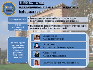 ШМО учителів
природничо-математичного циклу і
інформатики
Методична тема • Впровадження інноваційних технологій для
формування і розвитку життєвих компетенцій
Мета
методичної
роботи

• Підвищення педагогічної майстерності вчителя через
розвиток професійних компетенцій

Дехтярьова
Ольга Вікторівна
Творча група
працює над
проблемою
«Ступені
розвитку
обдарованої
дитини»

Халюзова
Єлізавета Володимирівна
Єфименко
Олена Миколаївна
Ільясова Ірина Костянтинівна

 