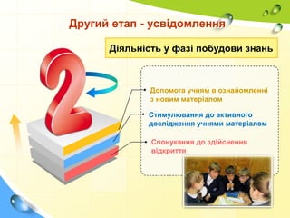 Другий етап - усвідомлення
Діяльність у фазі побудови знань

Допомога учням в ознайомленні
з новим матеріалом
Стимулювання до активного
дослідження учнями матеріалом

Спонукання до здійснення
відкриття

 