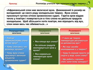 Приклад

Розповідь учителя про терморегуляцію тварин:

«Африканський слон має величезні вуха. Дивовижний іх розмір не
випадковий: це свого роду холодильник тварин. Вуха слона
просякнуті густою сіткою кровоносних судин. Гаряча кров віддає
тепло у повітря і повертається в тіло слона на декілька градусів
холоднішою. Щоб збільшити потік повітря, яке відходить від вух,
слон ними весь час обвівається…»
Репродуктивні

Поширюючі

Розвиваючі

запитання

запитання

запитання

• Навіщо
африканському слону
великі вуха?

• У яких ще тварин

• Яка площа вух слона?

• Чому слон весь час
розмахує вухами?

• На скільки градусів
охолоджується кров у
вухах?

• Чому вуха слона
просякнуті великою
кількістю
кровоносних судин?

• Яка нормальна
температура крові
слона?

температура регулюється
за допомогою вух?
• Які інші засоби
охолодження є у тварин?
• Чому б слонові просто не
сидіти у воді, коли спека?
• Що робить з вухами
слон, коли йому холодно?

 