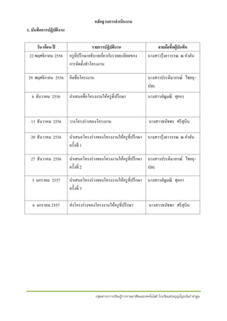 หลักฐานการดาเนินงาน
1. บันทึกการปฏิบตงาน
ั ิ
วัน เดือน ปี
22 พฤศจิกายน 2556

รายการปฏิบตงาน
ั ิ
ครู ที่ปรึ กษาอธิบายเกียวก ับรายละเอียดของ
่
การจัดตั้งทาโครงงาน

29 พฤศจิกายน 2556 คิดชื่อโครงงาน

ลายมือชื่อผู้บนทึก
ั
นางสาวรุ ้งลาวรรณ ณ คาตัน
นางสาวประติมาภรณ์ ไชยอุ ปละ

6 ธันวาคม 2556

นาเสนอชื่อโครงงานให้ครู ที่ปรึ กษา

นางสาวอัญมณี ศุภกา

13 ธันวาคม 2556

วางโครงร่ างของโครงงาน

นางสาวธนัชพร ศรี สุบิน

20 ธันวาคม 2556

นาเสนอโครงร่ างของโครงงานให้ครู ที่ปรึ กษา นางสาวรุ ้งลาวรรณ ณ คาตัน
ครั้งที่ 1

27 ธันวาคม 2556

นาเสนอโครงร่ างของโครงงานให้ครู ที่ปรึ กษา นางสาวประติมาภรณ์ ไชยอุ ครั้งที่ 2
ปละ

3 มกราคม 2557

นาเสนอโครงร่ างของโครงงานให้ครู ที่ปรึ กษา นางสาวอัญมณี ศุภกา
ครั้งที่ 3

6 มกราคม 2557

ส่งโครงร่ างของโครงงานให้ครู ที่ปรึ กษา

นางสาวธนัชพร ศรี สุบิน

กลุ่มสาระการเรียนรู้การงานอาชีพและเทคโนโลยี โรงเรียนส่วนบุญโญปถัมภ์ ลาพูน

 