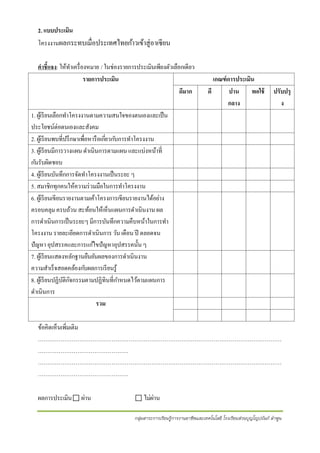 2. แบบประเมิน
โครงงานผลกระทบเมื่อประเทศไทยก้าวเข้าสู่อาเซี ยน
คาชี้แจง: ให้ทาเครื่ องหมาย / ในช่องรายการประเมินเพียงตัวเลือกเดียว
รายการประเมิน
ดีมาก

เกณฑ์ การประเมิน
ดี
ปาน พอใช้
กลาง

ปรับปรุ
ง

1. ผูเ้ รี ยนเลือกทาโครงงานตามความสนใจของตนเองและเป็ น
ประโยชน์ต่อตนเองและสังคม
2. ผูเ้ รี ยนพบที่ปรึ กษาเพื่อหารื อเกียวก ับการทาโครงงาน
่
3. ผูเ้ รี ยนมีการวางแผน ดาเนินการตามแผน และแบ่งหน้าที่
ก ันรับผิดชอบ
4. ผูเ้ รี ยนบันทึกการจัดทาโครงงานเป็ นระยะ ๆ
5. สมาชิกทุกคนให้ความร่ วมมือในการทาโครงงาน
6. ผูเ้ รี ยนเขียนรายงานตามเค้าโครงการเขียนรายงานได้อย่าง
ครอบคลุม ครบถ้วน สะท้อนให้เห็นแผนการดาเนินงาน ผล
การดาเนินการเป็ นระยะๆ มีการบันทึกความคืบหน้าในการทา
โครงงาน รายละเอียดการดาเนินการ วัน เดือน ปี ตลอดจน
ปั ญหา อุปสรรคและการแก ้ไขปั ญหาอุปสรรคนั้น ๆ
7. ผูเ้ รี ยนแสดงหลักฐานยืนยันผลของการดาเนินงาน
ความสาเร็จสอดคล้องก ับผลการเรี ยนรู ้
8. ผูเ้ รี ยนปฏิบติกจกรรมตามปฏิทินที่กาหนดไว้ตามแผนการ
ั ิ
ดาเนินการ
รวม
ข้อคิดเห็นเพิ่มเติม
…………………………………………………………………………………………………………………
…………………………………………
…………………………………………………………………………………………………………………
…………………………………………
ผลการประเมิน ⃞ ผ่าน

⃞ ไม่ผ่าน
กลุ่มสาระการเรียนรู้การงานอาชีพและเทคโนโลยี โรงเรียนส่วนบุญโญปถัมภ์ ลาพูน

 