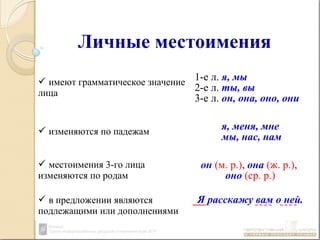 местоимение | PPT