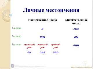 местоимение | PPT