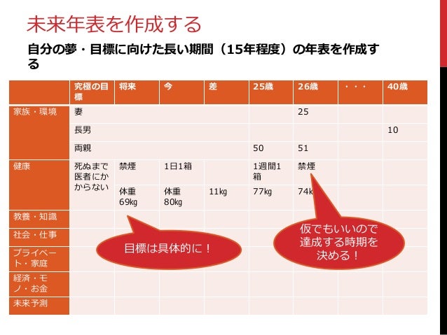 一冊の手帳で夢は必ずかなう なりたい自分になるシンプルな方法 で15年先の人生計画を立てる 一冊の手帳で夢は必ずかなう なりたい自分になるシンプルな方法 で15年先の人生計画を立てる