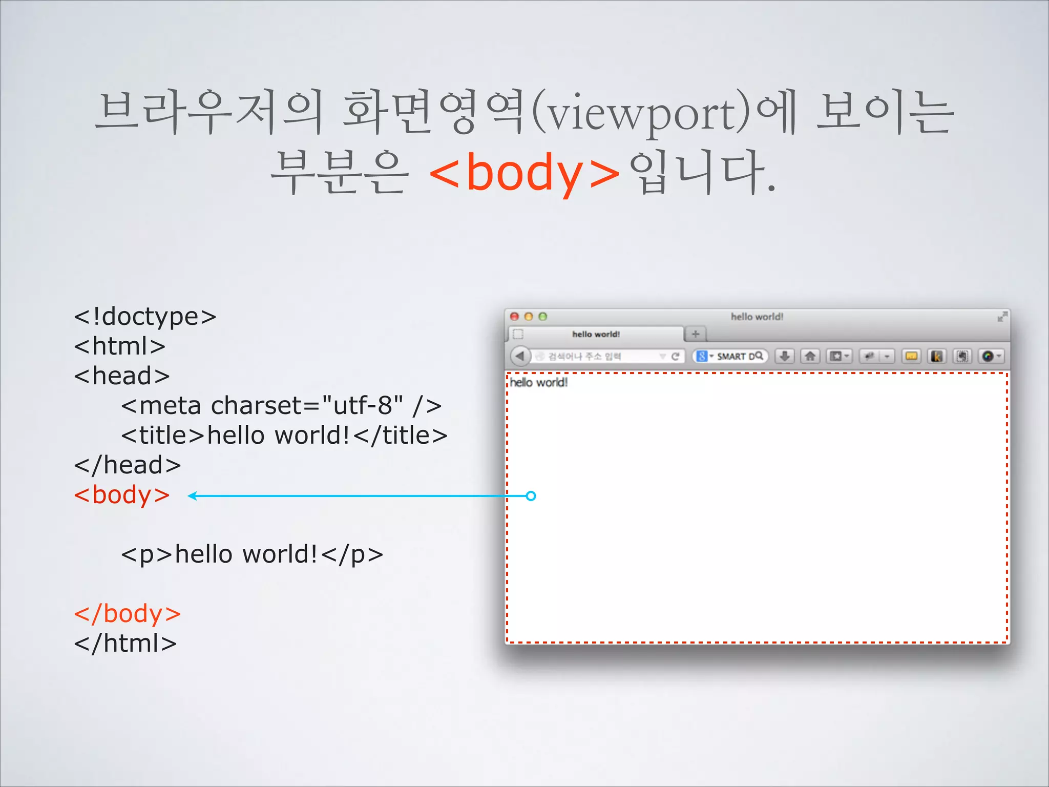 head안에는 페이지를 처리하기 위해
필요한 정보가 있습니다.
!doctype
html
head
meta charset=utf-8 /
titlehello world!/title
/head
body
!
charset=utf-8
phello world!/p
은 여러나라 언어를
!
사용할 수 있게 해줍니다.
/body
metatitle
/html
이외의 태그와 속성은
다음에 좀 더 자세히
다룰것입니다.

 