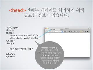 HTML의 태그들은 부모-자식의
관계를 갖습니다
!
html
head
meta
meta charset=utf-8 /
head
titlehello world!/title
title
/head
body
html
!
phello world!/p 이런 관계모델을
body p
!
DOM (document
/body
object model)
/html
이라고 합니다

 