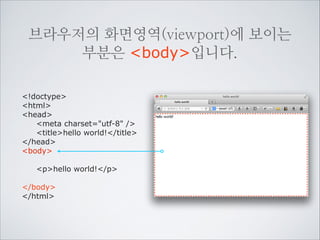 head안에는 페이지를 처리하기 위해
필요한 정보가 있습니다.
!doctype
html
head
meta charset=utf-8 /
titlehello world!/title
/head
body
!
charset=utf-8
phello world!/p
은 여러나라 언어를
!
사용할 수 있게 해줍니다.
/body
metatitle
/html
이외의 태그와 속성은
다음에 좀 더 자세히
다룰것입니다.

 