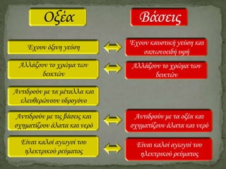 οξέα βάσεις άλατα | PPT