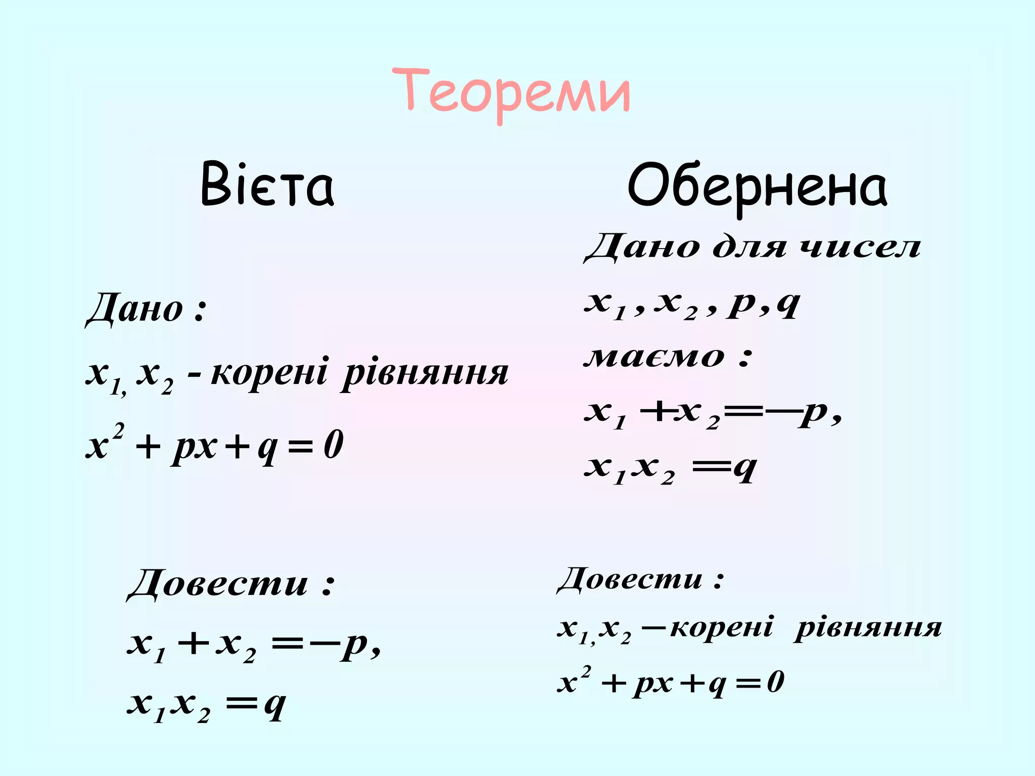 Теореми
Вієта

Обернена
Дано для чисел

Дано :
x1, x 2 - корені рівняння
x + px + q = 0
2

Довести :
x1 + x 2 = − p ,
x1 x 2 = q

x1 , x 2 , p , q
маємо :
x 1 +x 2 = −p ,
x1 x 2 = q
Довести :
x1 , x 2 − корені рівняння
x 2 + px + q = 0

 