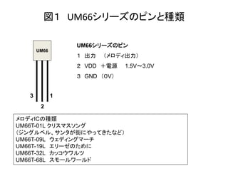  UM66`ΥԥȷN
UM66`Υԥ
UM66

 

ǥ

 VDD Դ
 GND V
3

1
2

ǥICηN
UM66T-01L ꥹޥ
󥰥٥롢󥿤֤ˤäƤʤɣ
UM66T-09L ǥ󥰥ީ`
UM66T-19L `Τ
UM66T-32L å
UM66T-68L ``

1.5V3.0V

 