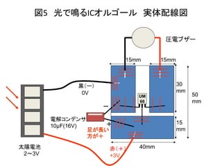 5 QIC르` g侀
R능֥`

15mm

30
mm

\`
0V

UM
66


늽⥳ǥ
10F(16V)

̫늳
23V

15mm

15
mm


㤬L

ࣨ
+3V

40mm

50
mm

 