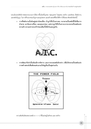บทที่ 2 : การทบทวนองค์ความรู้ แนวทาง วิธีการ หรือกระบวนการในการขับเคลื่อนวิถี “เศรษฐกิจพอเพียง”

ประเมินประสิทธิภาพของกระบวนการได้มากขึ้นโดยที่บุคคล กลุ่มบุคคล ในชุมชน องค์กร และสังคม มีพลังงาน
และพลังปัญญา ในการที่จะเอาชนะปัญหาและอุปสรรค และสร้างสรรค์ชีวิตให้ดีกว่าได้โดยอาศัยหลักคิดดังนี้
•	 การที่พลังงานนั้นยังอยู่อย่างโดดเดี่ยว ถ้าถูกใช้ไปในทางลบ จะกลายเป็นพลังที่ใช้เพื่อการ
ทำลาย เอารัดเอาเปรียบ และมุ่งเอาชนะ แต่หากถูกใช้ไปในทางบวกจะกลายเป็นพลังแห่ง
ความรัก ความปรารถนาดี ช่วยเหลือเกื้อซึ่งกันและกูลกัน


•	 การพัฒนาจึงจำเป็นต้องมีการจัดการ และการระดมพลังดังกล่าว เพื่อให้กลายเป็นพลังแห่ง
การสร้างสรรค์เพื่อสังคมส่วนรวมให้อยู่เย็นเป็นสุขร่วมกัน

ความสัมพันธ์ของสนามพลัง A – I – C ที่มีแฝงอยู่ในตัวคน และ องค์กร
21

 