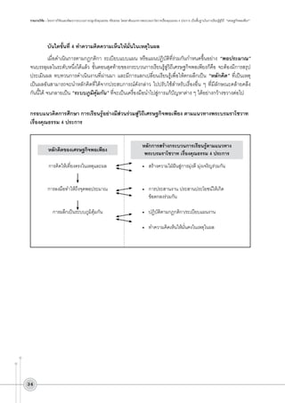 รายงานวิจัย : โครงการวิจัยและพัฒนากระบวนการปลูกฝังคุณธรรม จริยธรรม โดยอาศัยแนวทางพระบรมราโชวาทเรื่องคุณธรรม 4 ประการ เป็นพื้นฐานในการเรียนรู้สู่วิถี  “เศรษฐกิจพอเพียง”

บันไดขั้นที่ 4 ทำความคิดความเห็นให้มั่นในเหตุในผล
เมื่อดำเนินการตามกฎกติกา ระเบียบแบบแผน หรือแผนปฏิบัติที่ร่วมกันกำหนดขึ้นอย่าง “พอประมาณ”
จนบรรลุผลในระดับหนึ่งได้แล้ว ขั้นตอนสุดท้ายของกระบวนการเรียนรู้สู่วิถีเศรษฐกิจพอเพียงก็คือ จะต้องมีการสรุป
ประเมินผล ทบทวนการดำเนินงานที่ผ่านมา และมีการแลกเปลี่ยนเรียนรู้เพื่อให้ตกผลึกเป็น “หลักคิด” ที่เป็นเหตุ
เป็นผลอันสามารถจะนำหลักคิดที่ได้จากประสบการณ์ดังกล่าว ไปปรับใช้สำหรับเรื่องอื่น ๆ ที่มีลักษณะคล้ายคลึง
กันนี้ได้ จนกลายเป็น “ระบบภูมิคุ้มกัน” ที่จะเป็นเครื่องมือนำไปสู่การแก้ปัญหาต่าง ๆ ได้อย่างกว้างขวางต่อไป

กรอบแนวคิดการศึกษา การเรียนรู้อย่างมีส่วนร่วมสู่วิถีเศรษฐกิจพอเพียง ตามแนวทางพระบรมราโชวาท
เรื่องคุณธรรม 4 ประการ

หลักคิดของเศรษฐกิจพอเพียง
การคิดให้เที่ยงตรงในเหตุและผล


การลงมือทำให้ถึงจุดพอประมาณ


การผลึกเป็นระบบภูมิคุ้มกัน

34

หลักการสร้างกระบวนการเรียนรู้ตามแนวทาง
พระบรมราโชวาท เรื่องคุณธรรม 4 ประการ
•	


•	
	

•	

•	

สร้างความใฝ่ฝันสู่การมุ่งดี มุ่งเจริญร่วมกัน
การประสานงาน ประสานประโยชน์ให้เกิด
ข้อตกลงร่วมกัน		

ปฏิบัติตามกฎกติกา/ระเบียบแผนงาน
ทำความคิดเห็นให้มั่นคงในเหตุในผล

 