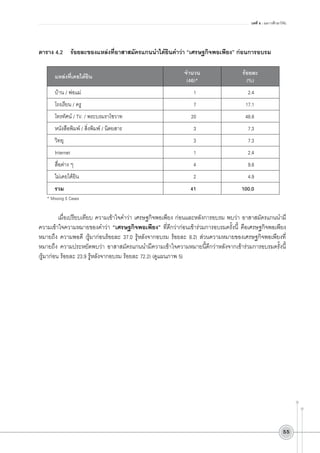 บทที่ 4 : ผลการศึกษาวิจัย

ตาราง 4.2	 ร้อยละของแหล่งที่อาสาสมัครแกนนำได้ยินคำว่า “เศรษฐกิจพอเพียง” ก่อนการอบรม
แหล่งที่เคยได้ยิน

จำนวน
(46)*

ร้อยละ
(%)

บ้าน / พ่อแม่

1

2.4

โรงเรียน / ครู

7

17.1

โทรทัศน์ / TV. / พระบรมราโชวาท

20

48.8

หนังสือพิมพ์ / สิ่งพิมพ์ / นิตยสาร

3

7.3

วิทยุ

3

7.3

Internet

1

2.4

สื่อต่าง ๆ

4

9.8

ไม่เคยได้ยิน

2

4.9

41

100.0

รวม
* Missing 5 Cases

เมื่อเปรียบเทียบ ความเข้าใจคำว่า เศรษฐกิจพอเพียง ก่อนและหลังการอบรม พบว่า อาสาสมัครแกนนำมี
ความเข้าใจความหมายของคำว่า “เศรษฐกิจพอเพียง” ที่ดีกว่าก่อนเข้าร่วมการอบรมครั้งนี้ คือเศรษฐกิจพอเพียง
หมายถึง ความพอดี (รู้มาก่อนร้อยละ 37.0 รู้หลังจากอบรม ร้อยละ 8.2) ส่วนความหมายของเศรษฐกิจพอเพียงที่
หมายถึง ความประหยัดพบว่า อาสาสมัครแกนนำมีความเข้าใจความหมายนี้ดีกว่าหลังจากเข้าร่วมการอบรมครั้งนี้
(รู้มาก่อน ร้อยละ 23.9 รู้หลังจากอบรม ร้อยละ 72.2) (ดูแผนภาพ 5)

55

 