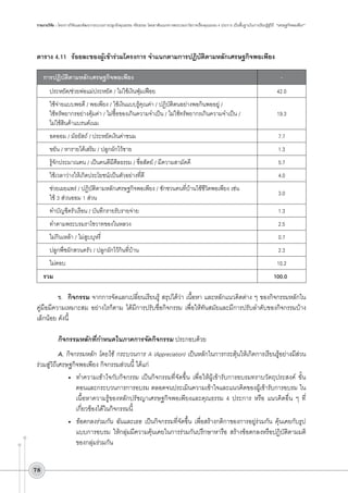 รายงานวิจัย : โครงการวิจัยและพัฒนากระบวนการปลูกฝังคุณธรรม จริยธรรม โดยอาศัยแนวทางพระบรมราโชวาทเรื่องคุณธรรม 4 ประการ เป็นพื้นฐานในการเรียนรู้สู่วิถี “เศรษฐกิจพอเพียง”

ตาราง 4.11	 ร้อยละของผู้เข้าร่วมโครงการ จำแนกตามการปฏิบัติตามหลักเศรษฐกิจพอเพียง
การปฏิบัติตามหลักเศรษฐกิจพอเพียง

-

ประหยัด/ช่วยพ่อแม่ประหยัด / ไม่ใช้เงินฟุ่มเฟือย

42.0

ใช้จ่ายแบบพอดี / พอเพียง / ใช้เงินแบบรู้คุณค่า / ปฏิบัติตนอย่างพอกินพออยู่ / 
ใช้ทรัพยากรอย่างคุ้มค่า / ไม่ซื้อของเกินความจำเป็น / ไม่ใช้ทรัพยากรเกินความจำเป็น / 
ไม่ใช้สินค้าแบรนด์เนม

19.3

อดออม / มัธยัสถ์ / ประหยัดเงินค่าขนม

7.7

ขยัน / หารายได้เสริม / ปลูกผักไว้ขาย

1.3

รู้จักประมาณตน / เป็นคนดีมีศีลธรรม / ซื่อสัตย์ / มีความสามัคคี

5.7

ใช้เวลาว่างให้เกิดประโยชน์/เป็นตัวอย่างที่ดี

4.0

ช่วยเผยแพร่ / ปฏิบัติตามหลักเศรษฐกิจพอเพียง / ชักชวนคนที่บ้านใช้ชีวิตพอเพียง เช่น 
ใช้ 3 ส่วนออม 1 ส่วน

3.0

ทำบัญชีครัวเรือน / บันทึกรายรับรายจ่าย

1.3

ทำตามพระบรมราโชวาทของในหลวง

2.5

ไม่กินเหล้า / ไม่สูบบุหรี่

0.7

ปลูกพืชผักสวนครัว / ปลูกผักไว้กินที่บ้าน

2.3

ไม่ตอบ 

10.2

รวม

100.0

ข.	 กิจกรรม จากการจัดแลกเปลี่ยนเรียนรู้ สรุปได้ว่า เนื้อหา และหลักแนวคิดต่าง ๆ ของกิจกรรมหลักใน
คู่มือมีความเหมาะสม อย่างไรก็ตาม ได้มีการปรับชื่อกิจกรรม เพื่อให้ทันสมัยและมีการปรับลำดับของกิจกรรมบ้าง
เล็กน้อย ดังนี้

กิจกรรมหลักที่กำหนดในภาคการจัดกิจกรรม ประกอบด้วย
A. กิจกรรมหลัก โดยใช้ กระบวนการ A (Appreciation) เป็นหลักในการกระตุ้นให้เกิดการเรียนรู้อย่างมีส่วน
ร่วมสู่วิถีเศรษฐกิจพอเพียง กิจกรรมส่วนนี้ ได้แก่
•	 ทำความเข้าใจกับกิจกรรม เป็นกิจกรรมที่จัดขึ้น เพื่อให้ผู้เข้ารับการอบรมทราบวัตถุประสงค์ ขั้น
ตอนและกระบวนการการอบรม ตลอดจนประเมินความเข้าใจและแนวคิดของผู้เข้ารับการอบรม ใน
เนื้อหาความรู้ของหลักปรัชญาเศรษฐกิจพอเพียงและคุณธรรม 4 ประการ หรือ แนวคิดอื่น ๆ ที่
เกี่ยวข้องได้ในกิจกรรมนี้
•	 ข้อตกลงร่วมกัน ฉันและเธอ เป็นกิจกรรมที่จัดขึ้น เพื่อสร้างกติกาของการอยู่ร่วมกัน คุ้นเคยกับรูป
แบบการอบรม ให้กลุ่มมีความคุ้นเคยในการร่วมกันปรึกษาหารือ สร้างข้อตกลงหรือปฏิบัติตามมติ
ของกลุ่มร่วมกัน
78

 