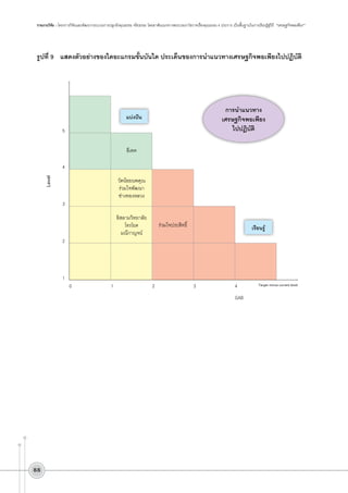 รายงานวิจัย : โครงการวิจัยและพัฒนากระบวนการปลูกฝังคุณธรรม จริยธรรม โดยอาศัยแนวทางพระบรมราโชวาทเรื่องคุณธรรม 4 ประการ เป็นพื้นฐานในการเรียนรู้สู่วิถี “เศรษฐกิจพอเพียง”

รูปที่ 9	 แสดงตัวอย่างของไดอะแกรมขั้นบันได ประเด็นของการนำแนวทางเศรษฐกิจพอเพียงไปปฏิบัติ

การนำแนวทาง
เศรษฐกิจพอเพียง
ไปปฏิบัติ

แบ่งปัน
5
อีเทค

Level

4
วัดน้อยนพคุณ
ร่วมใจพัฒนา
ช่างทองหลวง

3

อิสลามวิทยาลัย
โทรโยค
มณีกาญจน์

2

1

88

0

1

ร่วมใจประสิทธิ์

2

เรียนรู้

3

4

GAB

Target minus current level

 