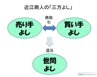 高知の片田舎で実践する三方良しの公共事業 | PPT