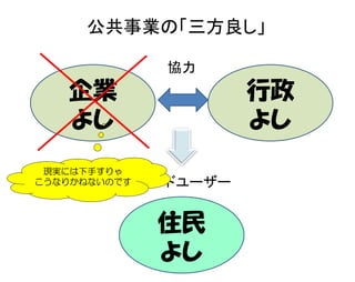 高知の片田舎で実践する三方良しの公共事業 | PPT
