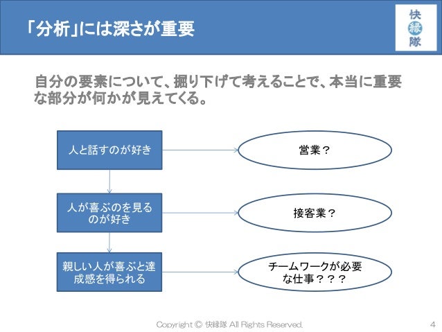 自己分析のコツ 快縁隊