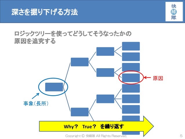 自己分析のコツ 快縁隊