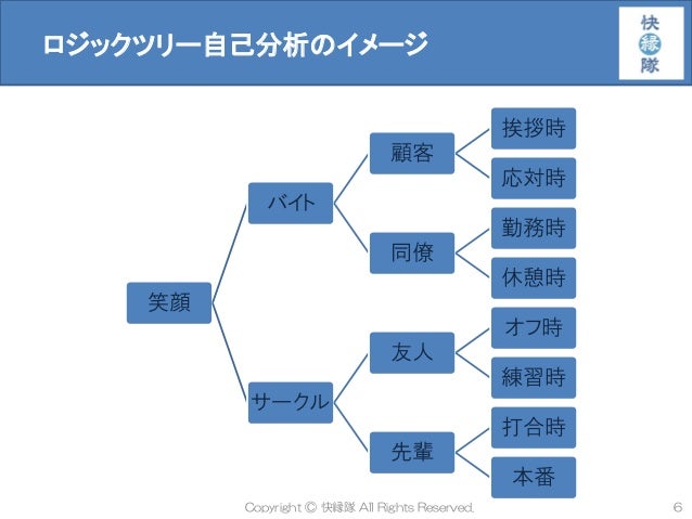 自己分析のコツ 快縁隊