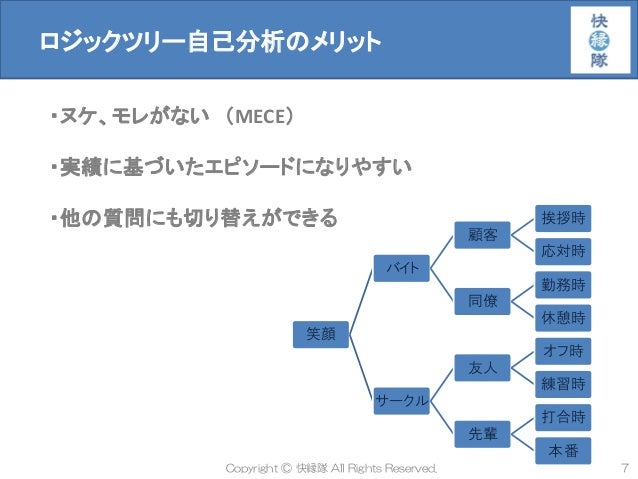 自己分析のコツ 快縁隊