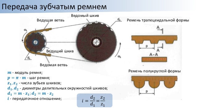 Расчет зубчатого шкива