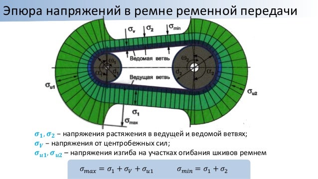 Качество поверхности деталей машин