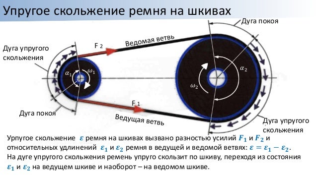 Радиус разворота легковой машины