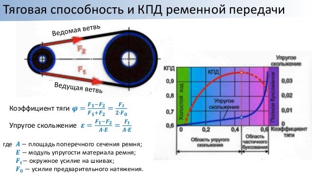 Динамика и прочность машин