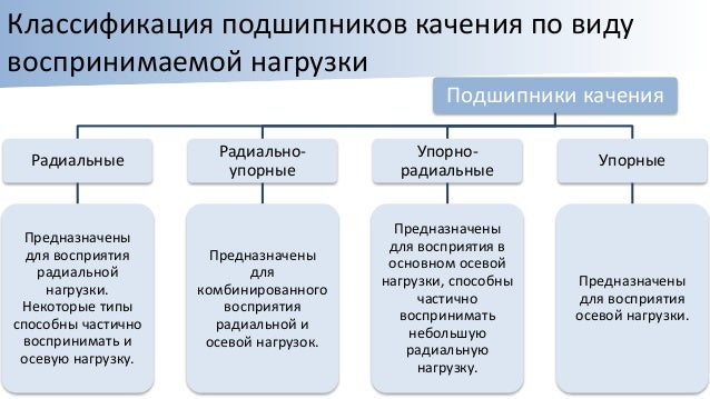 Концепции представления целостности машина