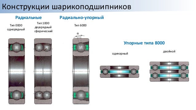 Контактная прочность деталей машин