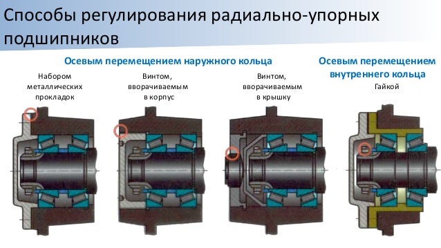Контактная прочность деталей машин