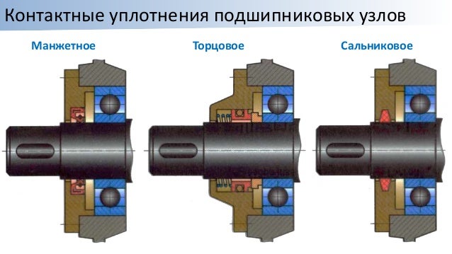 Контактная прочность деталей машин