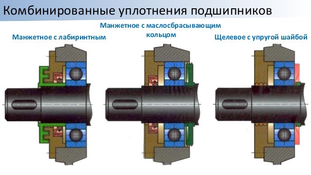 Требования к деталям машин