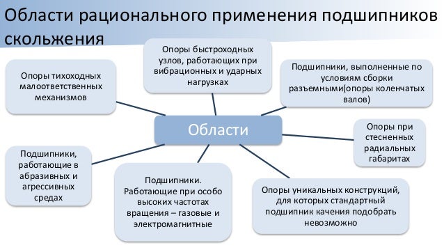 Концепции представления целостности машина