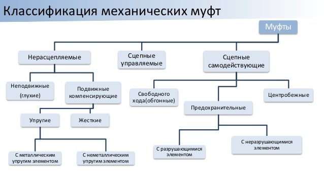 Алгоритм завода машины