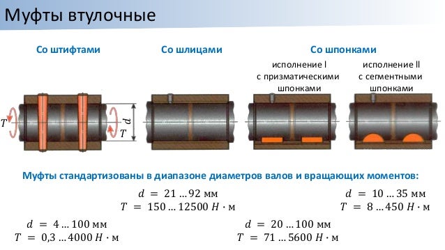 Контактная прочность деталей машин