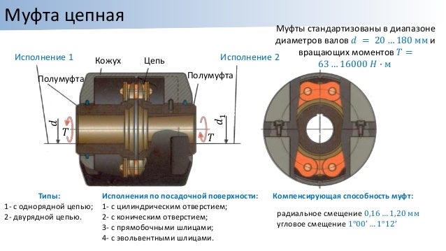 Силовой элемент машины