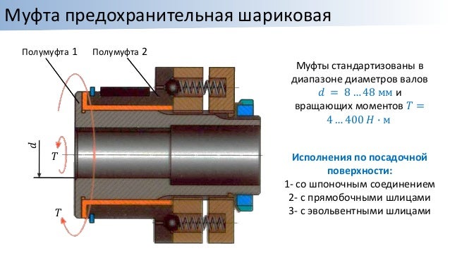 Контактная прочность деталей машин