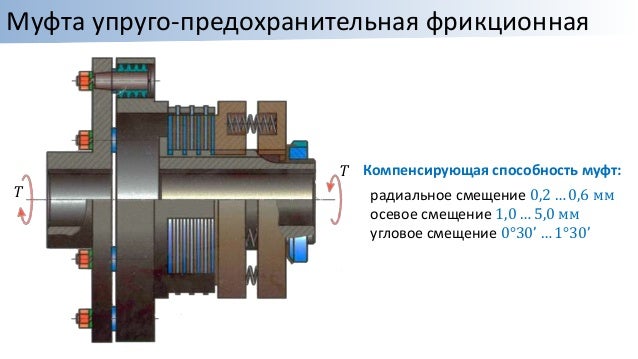 Контактная прочность деталей машин