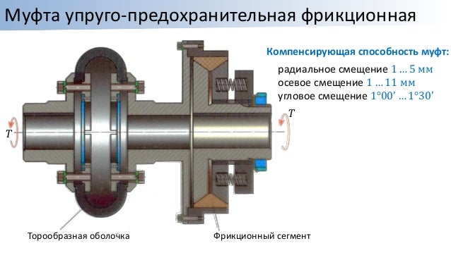 Силовой элемент машины