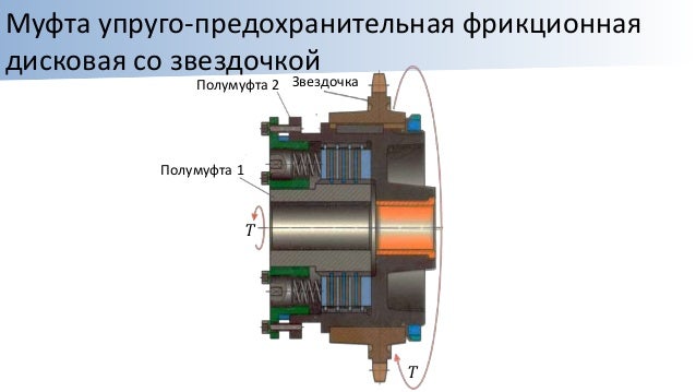 Модуль в деталях машин