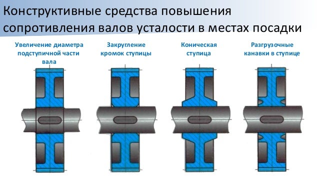 Контактная прочность деталей машин