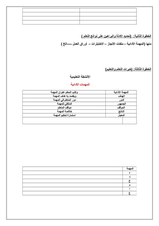 ‫الخطوة الثانية: )تحديد اللدلة والبراهين على نواتج التعلم (‬
‫منها )المهمة اللدائية – ملفات النجاز – التختبلرات – أوراق العمل ----الخ (‬

‫الخطوة الثالثة: )تخبرات التعلم والتعليم(‬
‫النشطة التعليمية‬
‫المهمات اللدائية‬
‫المهمة اللدائية‬
‫الهدف‬
‫الدور‬
‫الجمهور‬
‫الموقف‬
‫الناتج‬
‫المعيار‬

‫المهمة‬
‫ه‬
‫لد‬
‫ج‬
‫م‬
‫ا‬
‫ع‬

‫وكتب المعلم عنوان المهمة‬
‫ويقصد به هدف المهمة‬
‫لدور المتعلم في المهمة‬
‫المتلقي للمهمة‬
‫موقف المتعلم‬
‫تخلةصة المهمة‬
‫استمارة تحكيم المهمة‬

 